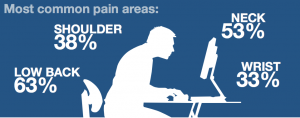 pain-areas-sitting-down
