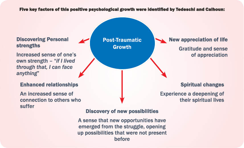 Post Traumatic Growth Ptg Understanding Growth After Suffering Parsi Times